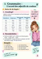 Vorschau - Arbeitsblätter - Les vêtements et couleurs - Arbeitsheft Klasse 7 - Seite 2