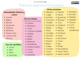 Vista previa - Refuerzo / NEE / Materiales de apoyo - ¡Capibaras en acción! Láminas de acciones - página 3