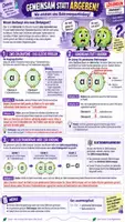 Vorschau - Unterrichtsreihen - ⚛️🤝 Elektronenpaarbindung – Gemeinsam statt abgeben! | | Comic-Einstieg, Arbeitsblätter, Lösungen, Reflexions-Ausstieg & 45-Min.-Unterrichtsplanung | Chemie Klasse 9–10 - Seite 2