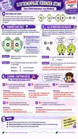 Vorschau - Unterrichtsreihen - ⚛️🤝 Elektronenpaarbindung – Gemeinsam statt abgeben! | | Comic-Einstieg, Arbeitsblätter, Lösungen, Reflexions-Ausstieg & 45-Min.-Unterrichtsplanung | Chemie Klasse 9–10 - Seite 3