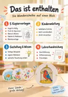 Vorschau - Arbeitsblätter - Wunderscheibe basteln – Optische Täuschung mit Thaumatrop | Kunst Klasse 2–4 - Seite 3