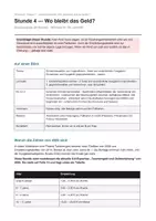 Vorschau - Stundenentwürfe - Einnahmen und Ausgaben – Haushaltsplan mit Fallbeispielen, differenziert - Seite 1