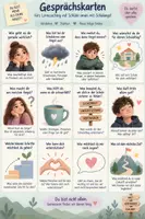 Vorschau - Aufgabenkarten - Gesprächskarten Lerncoaching (Schulangst, Motivation, Motimeter) - Deckblatt