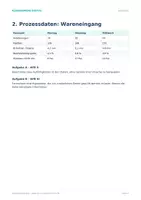 Vorschau - Arbeitsblätter - Logistik-Fallstudie – Warenfluss analysieren - Seite 2