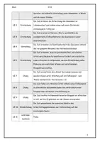 Vorschau - Unterrichtsreihen - Sequenzplan Gewissen und ethische Urteile - Seite 1