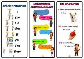 Vista previa - Refuerzo / NEE / Materiales de apoyo - English Grammar Keychain - página 3