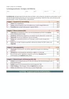 Vorschau - Klassenarbeiten - Leistungsnachweis Physik Klasse 7/8: Energie und Wärme — Klassenarbeit mit Erwartungshorizont, Bewertungsbogen und Word-Fassung - Seite 1