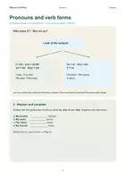 Vorschau - Arbeitsblätter - Simple Present – einfach verstehen und sicher anwenden | Englisch Klasse 5 - Seite 3