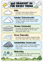 Vorschau - Arbeitsblätter - Wolkenarten kennenlernen 🌦️☁️ Arbeitsblätter zu Cumulus, Stratus etc. - Seite 1