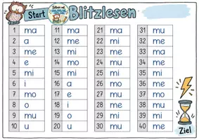 Vorschau - Arbeitsblätter - Blitzlesen mit ma, me, mi, mo, mu - Seite 1