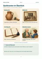 Vorschau - Arbeitsblätter - Geschichte verstehen – Quellen, Zeitstrahl & Vergangenheit | Klasse 5–7 - Seite 3