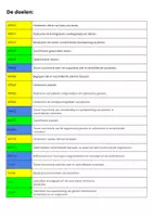 Voorbeeld - Thema 2 De blaadjes vallen (wereldwijs - herfst) - Pagina 1