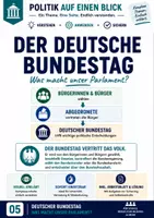 Vorschau - Arbeitsblätter - Der Deutsche Bundestag einfach erklärt | Politik auf einen Blick | Arbeitsblatt + Lösung - Deckblatt