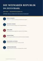 Vorschau - Unterrichtsreihen - Die Weimarer Republik im Zeitstrahl | Gallery Walk | Geschichte 9/10 - Seite 1