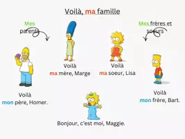 Vorschau - Präsentationen/Tafelbilder - PPP Mon arbre de famille - Einführung Possessivpronomen - Deckblatt
