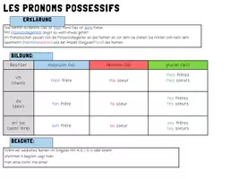 Vorschau - Präsentationen/Tafelbilder - PPP Mon arbre de famille - Einführung Possessivpronomen - Seite 1