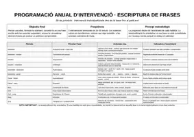 Vista previa - Unidades / Secuencias / Situaciones de Aprendizaje - APRENEM A CONSTRUIR FRASES · Expressió escrita · De la idea a la frase bàsica - página 2