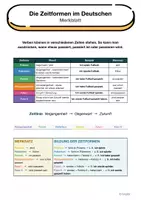 Vorschau - Arbeitsblätter - Die Zeitformen im Deutschen - Merkblatt - Seite 1
