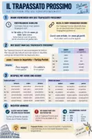 Vorschau - Stationenlernen - Italienisch: Trapassato Prossimo | Plusquamperfekt | Merkblatt & Poster - Deckblatt