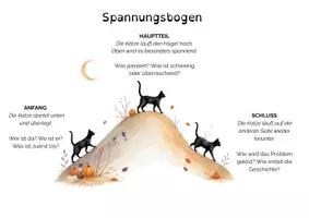 Vorschau - Arbeitsblätter - Würfelgeschichten_Halloween (I) - Seite 3