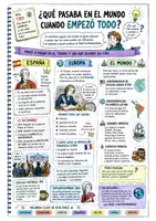 Vista previa - Unidades / Secuencias / Situaciones de Aprendizaje - Edad contemporánea - página 2