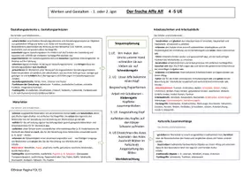 Vorschau - Stundenentwürfe - Papierarbeit - Schneideübung - der freche Affe Alf - Seite 1