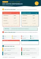 Vorschau - Stundenentwürfe - Materialpaket: Alltagskompetenzen - Finanzen, Wohnung, Auto, Aktien, Bitcoin, Versicherungen, Brutto-Netto, Schulden, uvm. - Seite 3