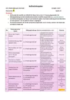 Vorschau - Unterrichtsreihen - Stoffverteilungsplan Informatik und Medienbildung (Kl. 6) - Deckblatt