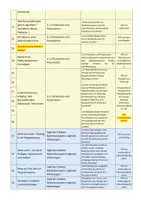 Vorschau - Unterrichtsreihen - Stoffverteilungsplan Informatik und Medienbildung (Kl. 6) - Seite 2