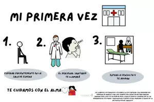 Vista previa - Unidades / Secuencias / Situaciones de Aprendizaje - Guía visual: "Mi primera vez en consulta" - Portada