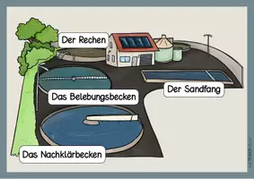 Vorschau - Arbeitsblätter - Leben in der Stadt - Infrastruktur - Seite 3