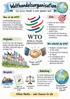 Vorschau - Arbeitsblätter - Lernposter + AB mit Fragen zum Thema "Welthandelsorganisation" + Lösungsblatt + Infografik - Deckblatt