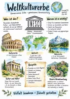 Vorschau - Arbeitsblätter - Lernplakat + AB mit Fragen zum Thema "Weltkulturerbe" + Lösungsblatt + Infografik - Deckblatt