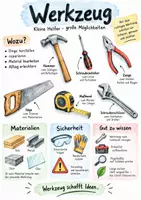 Vorschau - Arbeitsblätter - Lernposter + AB mit Fragen zum Thema "Werkzeug" + Lösungsblatt + Infografik - Deckblatt