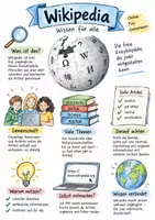 Vorschau - Arbeitsblätter - Lernplakat + AB mit Fragen zum Thema "Wikipedia" + Lösungsblatt + Infografik - Deckblatt
