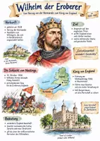 Vorschau - Arbeitsblätter - Lernplakat + AB mit Fragen zum Thema "Wilhelm der Eroberer" + Lösungsblatt + Infografik - Deckblatt