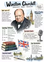 Vorschau - Arbeitsblätter - Lernplakat + AB mit Fragen zum Thema "Winston Churchill" + Lösungsblatt + Infografik - Deckblatt