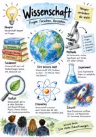Vorschau - Arbeitsblätter - Lernplakat + AB mit Fragen zum Thema "Wissenschaft" + Lösungsblatt + Mindmap + Infografik - Deckblatt