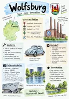 Vorschau - Arbeitsblätter - Lernplakat + AB mit Fragen zum Thema "Wolfsburg" + Lösungsblatt + Infografik - Deckblatt