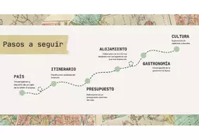 Vista previa - Unidades / Secuencias / Situaciones de Aprendizaje - PROYECTO ABP: Explora Europa | Geografía 3º ESO - página 3