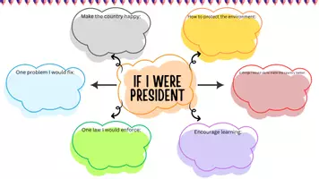 Vorschau - Arbeitsblätter - Presidents' Day: USA Landeskunde (5-8) - Seite 1