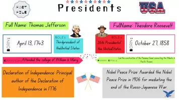 Vorschau - Arbeitsblätter - Presidents' Day: USA Landeskunde (5-8) - Seite 3