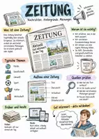 Vorschau - Arbeitsblätter - Lernposter + AB mit Fragen zum Thema "Zeitung" + Lösungsblatt + Infografiken - Deckblatt