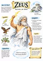 Vorschau - Arbeitsblätter - Lernplakat + AB mit Fragen zum Thema "Zeus" + Lösungsblatt + Infografik - Seite 1