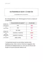 Vorschau - Arbeitsblätter - Die Subjektpronomen und das Verb ser - Seite 2