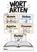 Vorschau - Arbeitsblätter - 5 Wortarten Dossier - Nomen, Verben, Adjektive, Pronomen, Partikel - Deckblatt