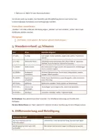 Vorschau - Interaktives Material - St. Martin Klanggeschichte | 2 Interaktive Unterrichtsstunden ohne Instrumente, mit Tablet | Religion Klasse 2-5 - Seite 3