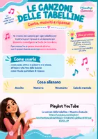 anteprima - Esercizi - Ripasso delle tabelline in gioco 🎲 - Pagina 1