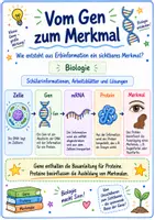 Vorschau - Arbeitsblätter - Wanyvo´s Lernspuren Vom Gen zum Merkmal - Deckblatt