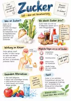 Vorschau - Arbeitsblätter - Lernplakat + AB mit Fragen zum Thema "Zucker" + Lösungsblatt + Mindmap + Infografik - Deckblatt
